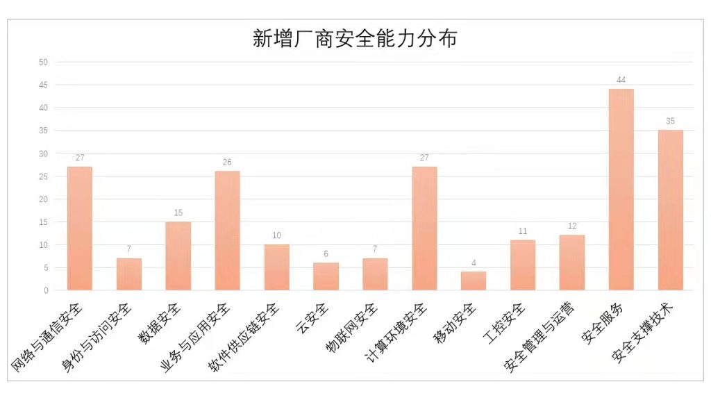 网络安全行业 - 图4