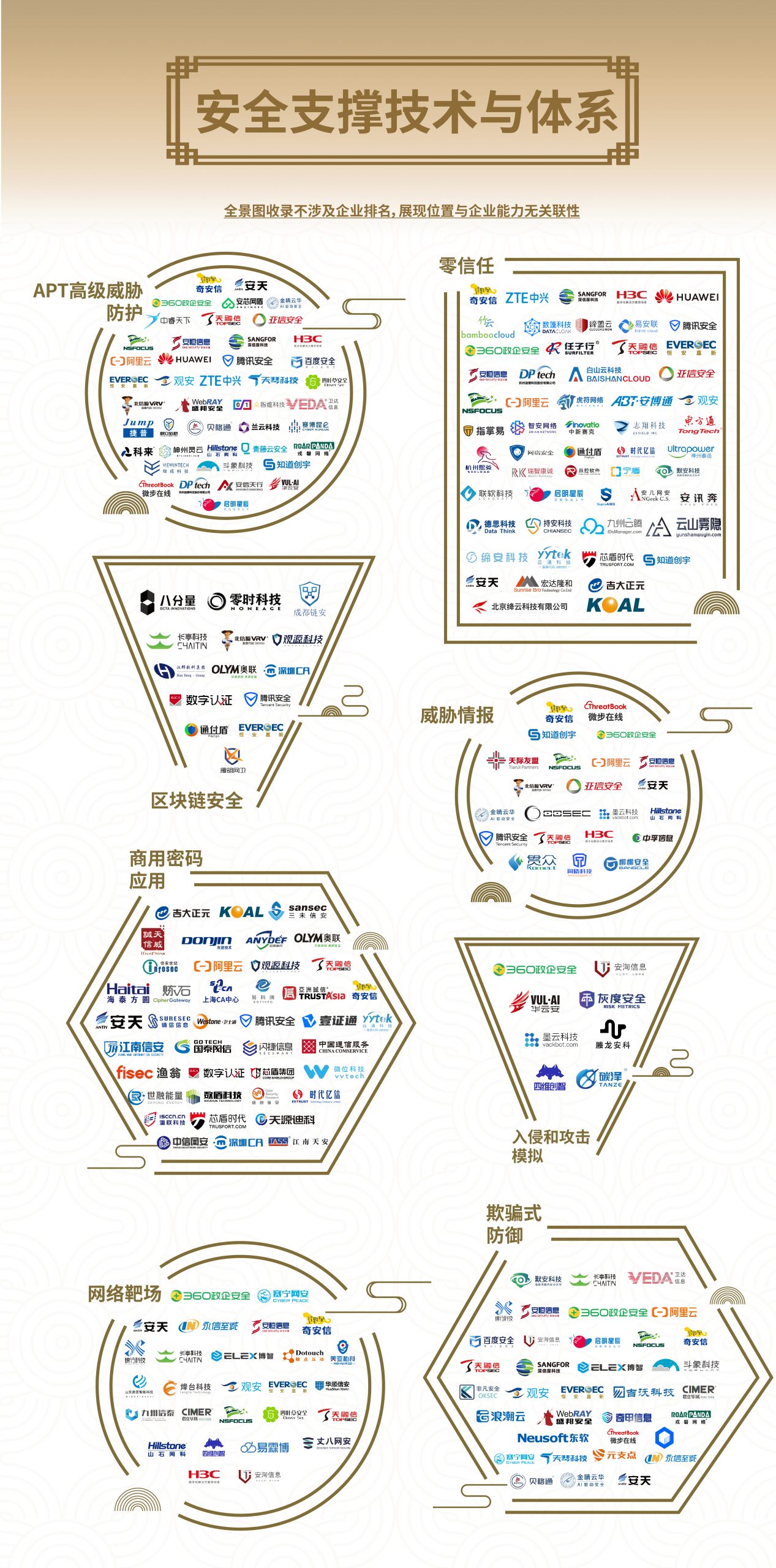 网络安全行业 - 图17