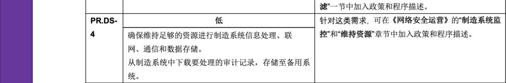 低影响性示例实施指南:第1卷-总体指导-连载3 - 图15