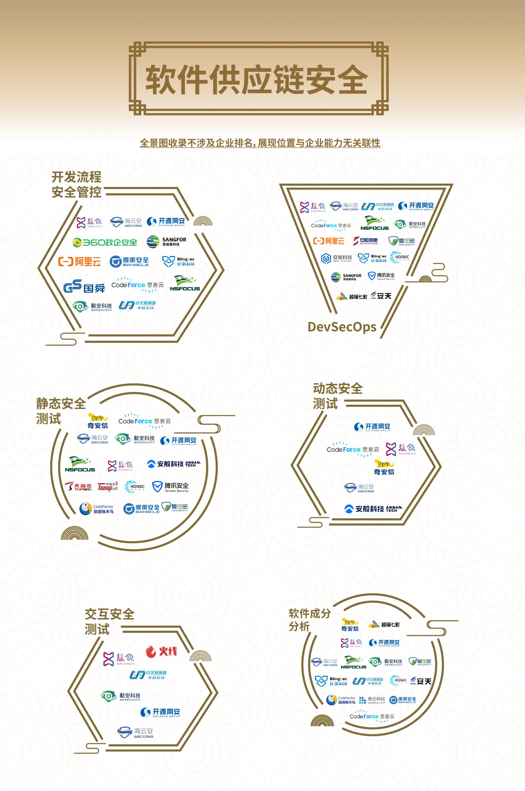 网络安全行业 - 图12