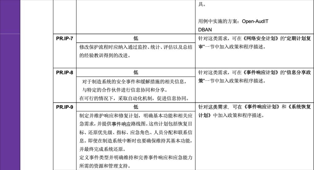 低影响性示例实施指南:第1卷-总体指导-连载3 - 图20