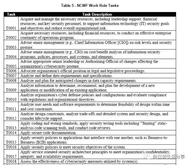 《NICE 网络安全人才队伍框架》 - 图3