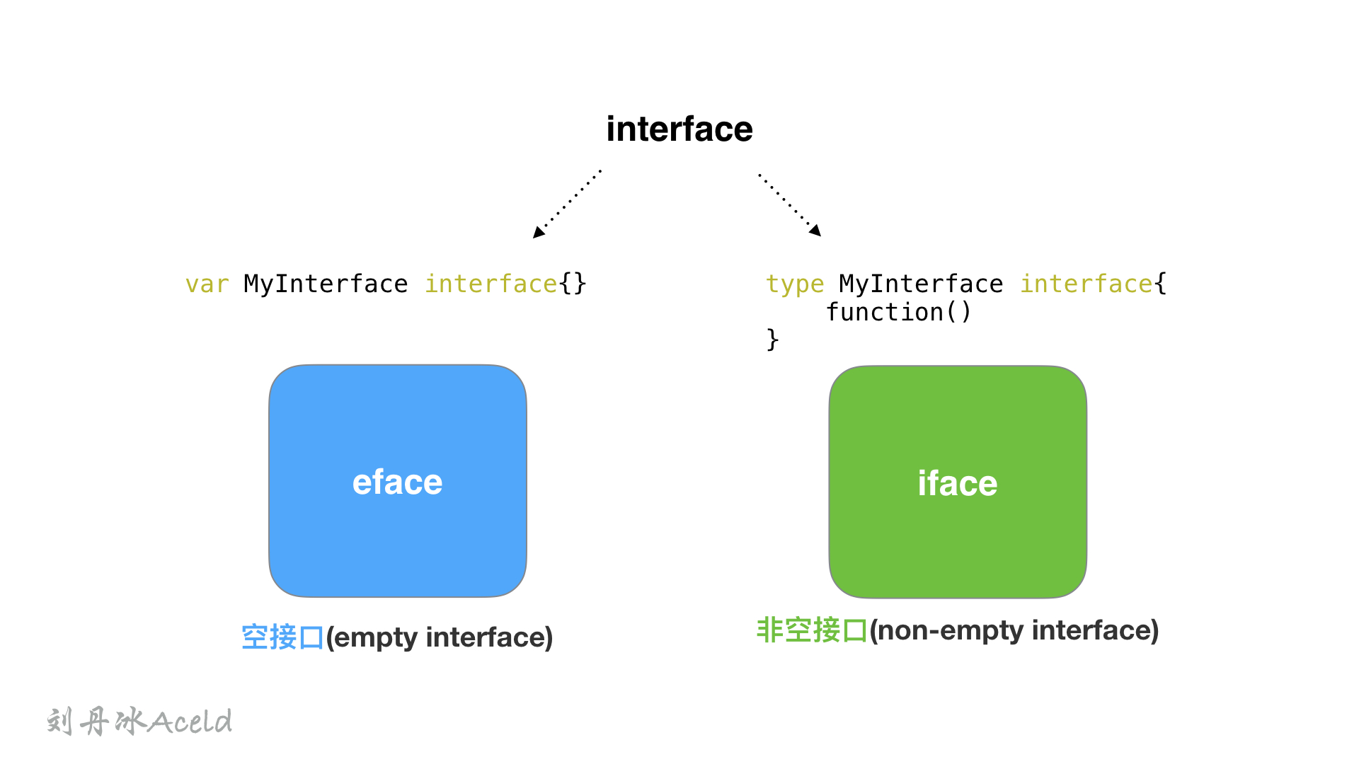 四、interface - 图1