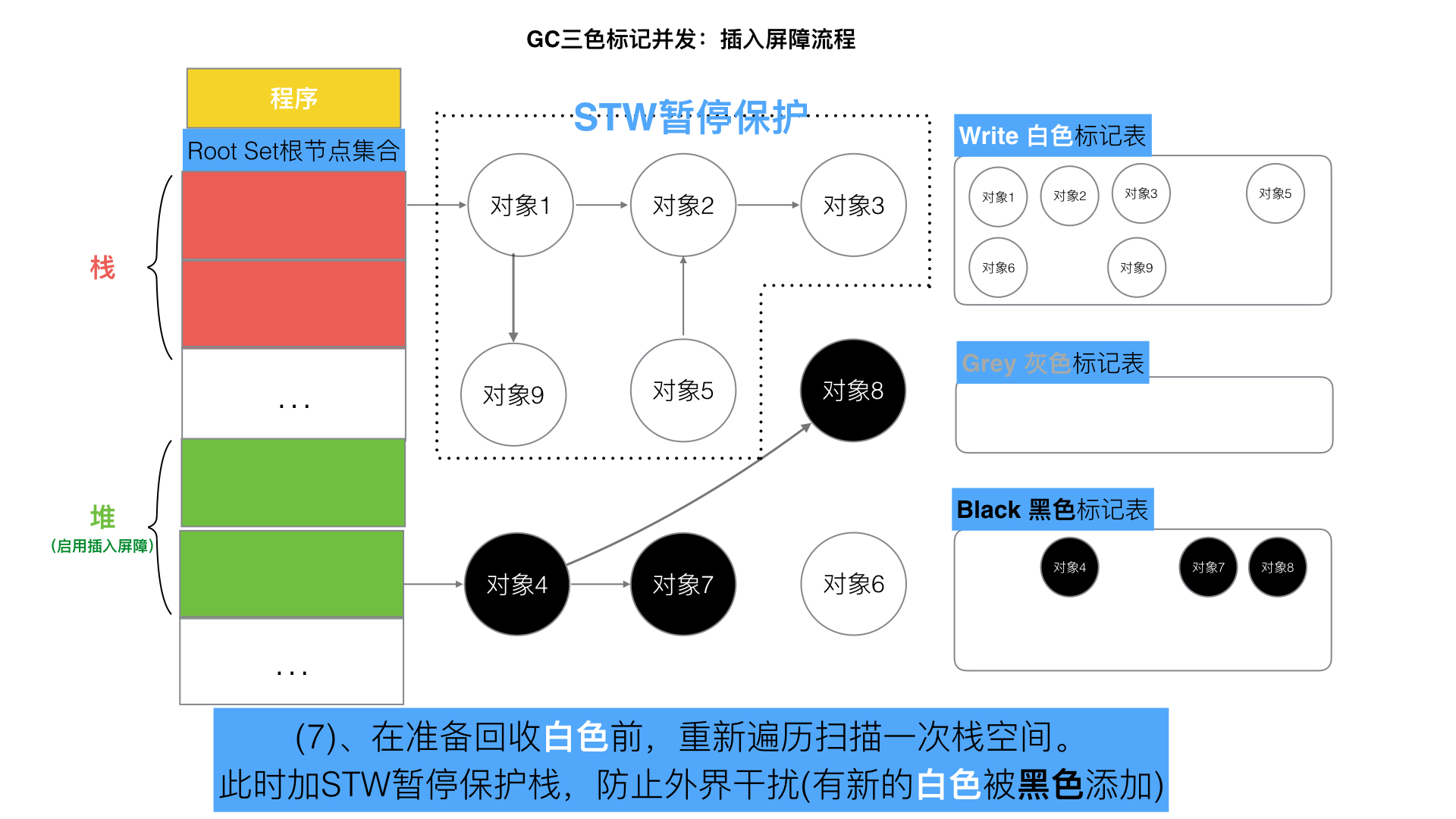 68-三色标记插入写屏障7.jpeg