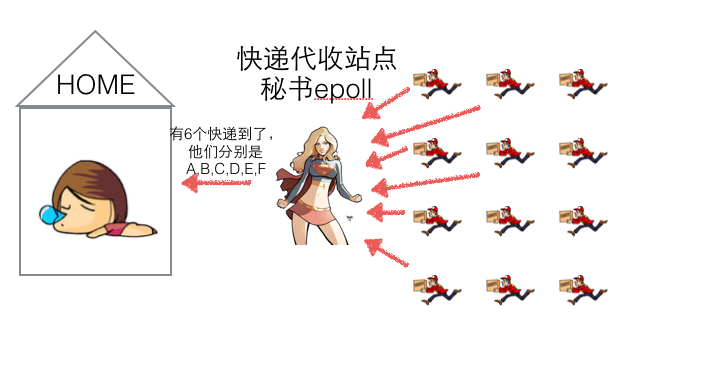 99-epoll.png