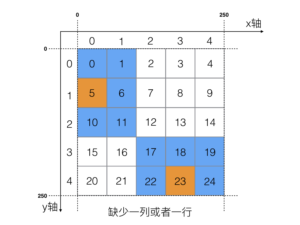 8-Zinx游戏-AOI算法分析3.jpeg