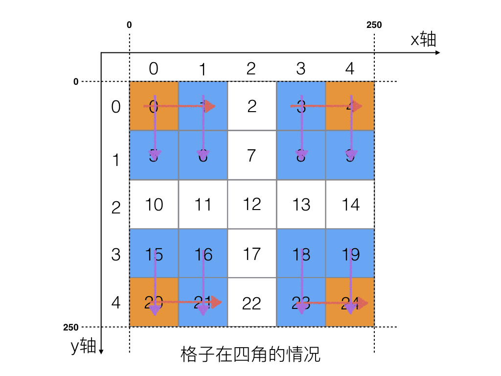 10-Zinx游戏-AOI算法分析5.jpeg