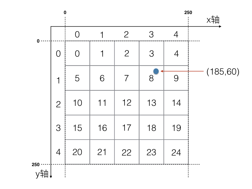 12-Zinx游戏-AOI算法分析7.jpeg