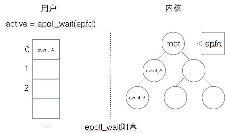 libevent-2-epoll触发模式04.png