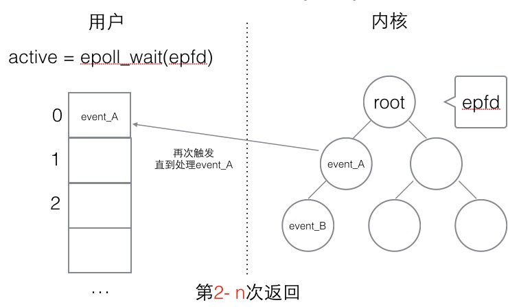 libevent-2-epoll触发模式02.png