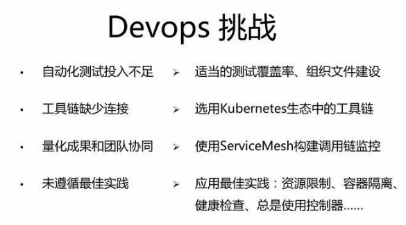 如何基于 Kubernetes 构建完整的 DevOps 流水线 - 图9
