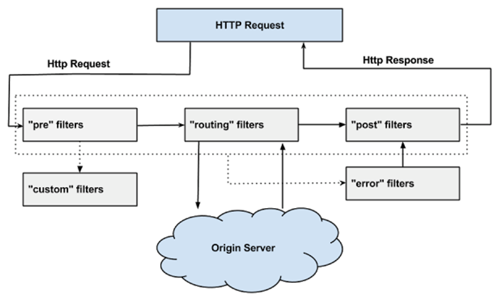 这样讲API网关，你应该能明白了吧！ - 图5