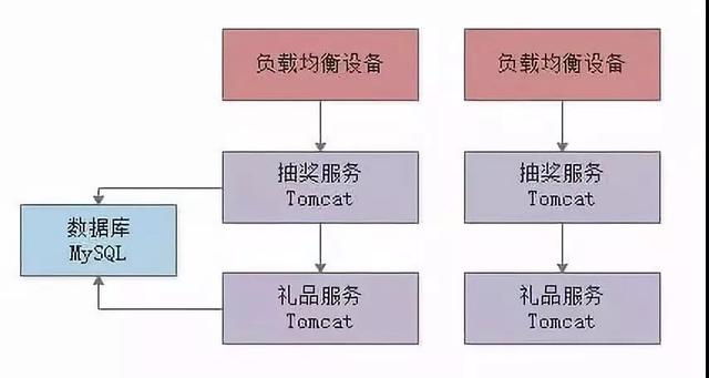 面试题Q&A-20191011 - 图1