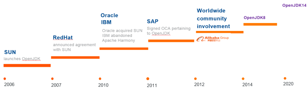 Java 现状与技术趋势报告 - 图1