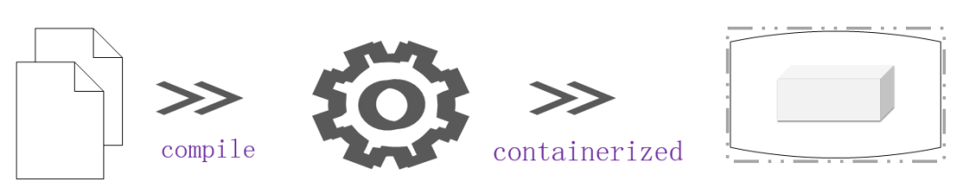 Java 现状与技术趋势报告 - 图5