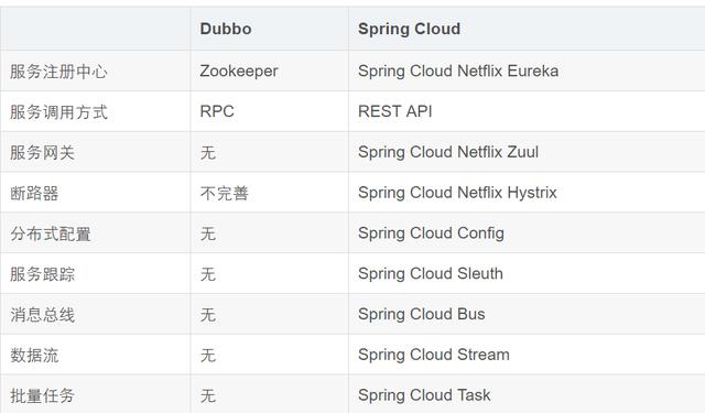 面试题Q&A-20191012 - 图8