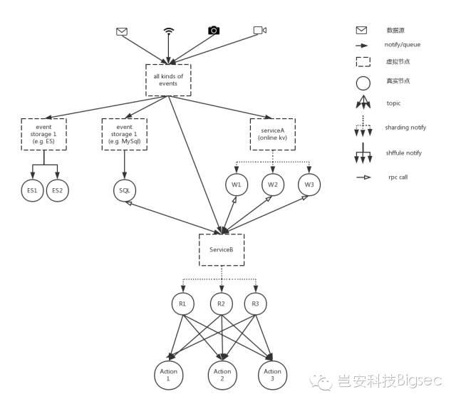做好了监控报警，创业公司如何搭建强壮的SaaS服务 - 图2
