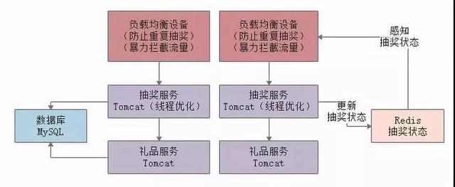 面试题Q&A-20191011 - 图4