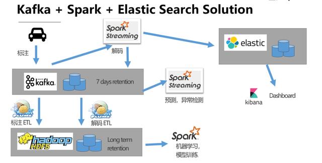 Flink完美搭档-Pravega，Flink窗口的应用与实现 - 图14