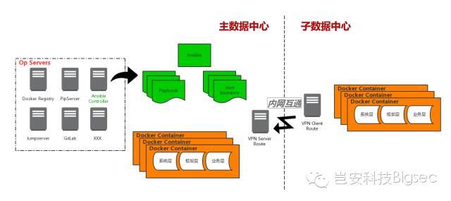 做好了监控报警，创业公司如何搭建强壮的SaaS服务 - 图5