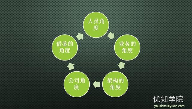 面试题Q&A-20191012 - 图5