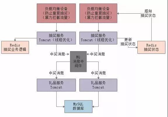 面试题Q&A-20191011 - 图6