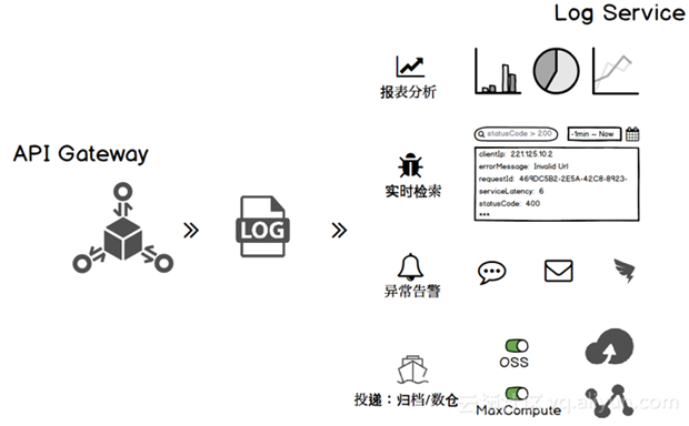 这样讲API网关，你应该能明白了吧！ - 图19