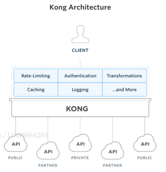 这样讲API网关，你应该能明白了吧！ - 图20