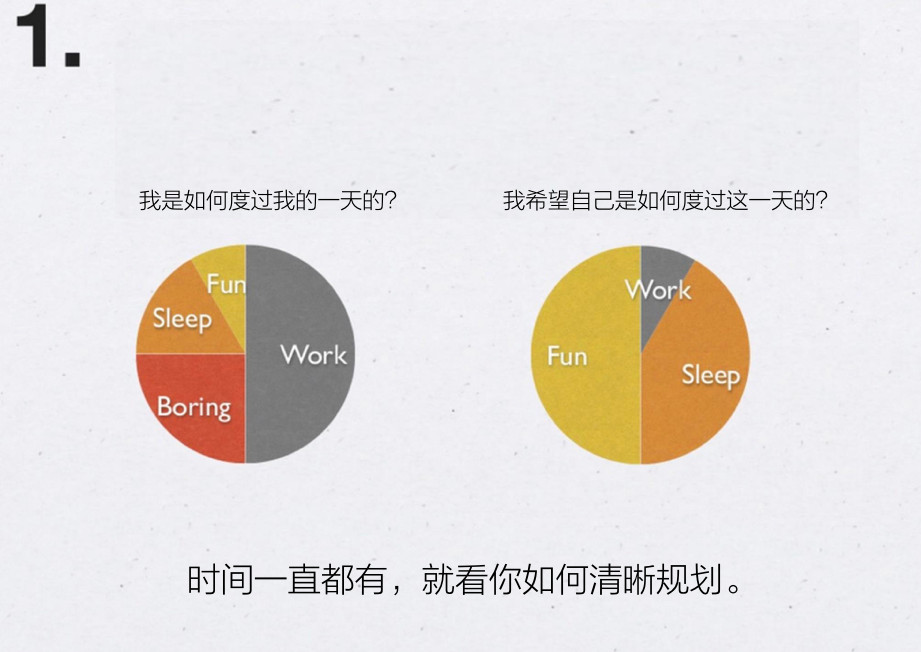 扎克伯格的时间管理法 - 图2