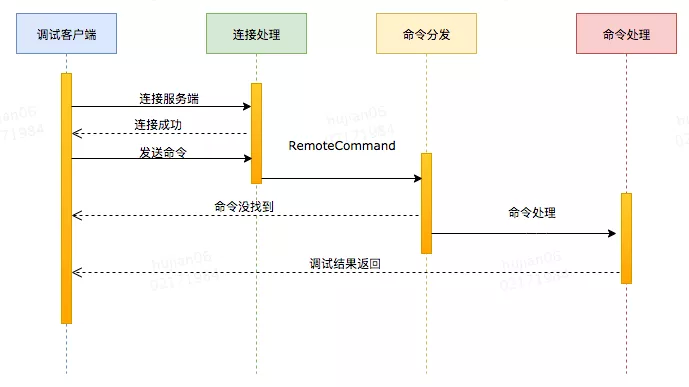 Java 动态调试技术原理及实践 - 图6