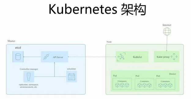 如何基于 Kubernetes 构建完整的 DevOps 流水线 - 图4