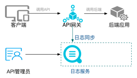 这样讲API网关，你应该能明白了吧！ - 图18