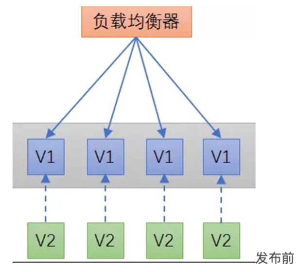这样讲API网关，你应该能明白了吧！ - 图14