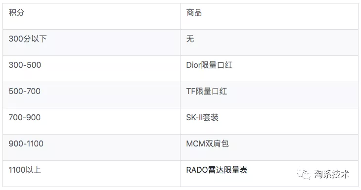 详解：Drools规则引擎探究以及在IOT的应用 - 图2