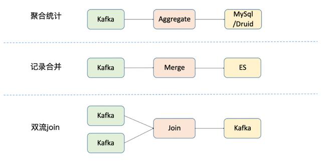 Flink完美搭档-Pravega，Flink窗口的应用与实现 - 图19