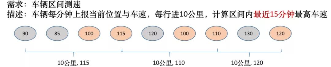 Flink完美搭档-Pravega，Flink窗口的应用与实现 - 图38