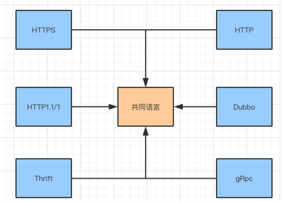 这样讲API网关，你应该能明白了吧！ - 图4