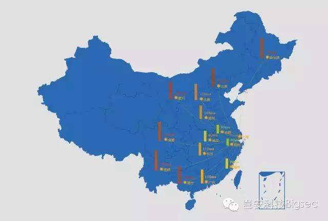 做好了监控报警，创业公司如何搭建强壮的SaaS服务 - 图3