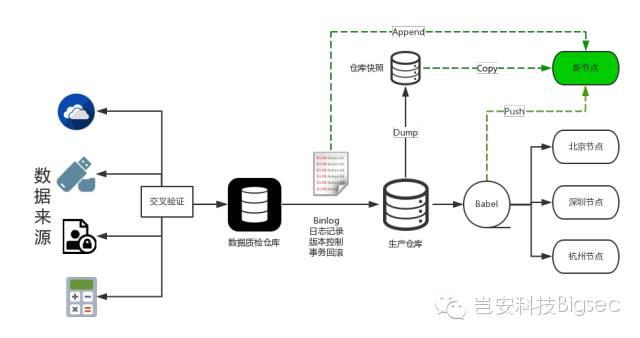 做好了监控报警，创业公司如何搭建强壮的SaaS服务 - 图7