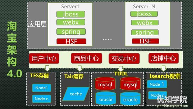 面试题Q&A-20191012 - 图6