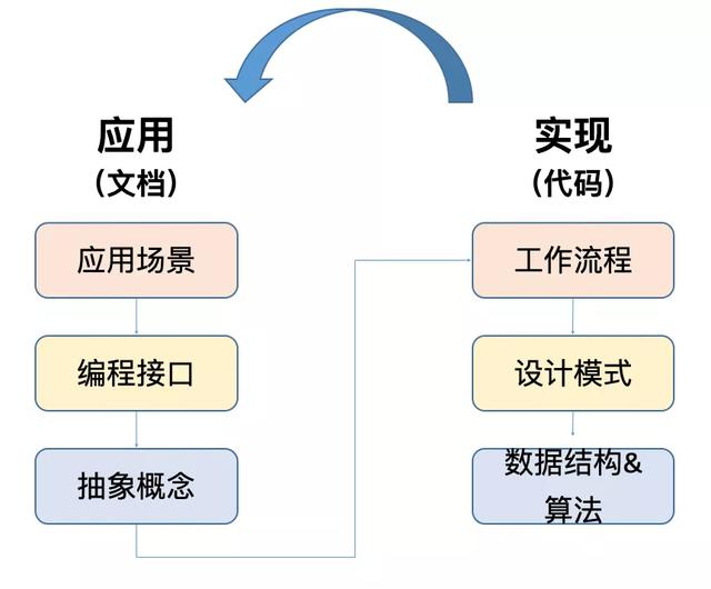 Flink完美搭档-Pravega，Flink窗口的应用与实现 - 图16