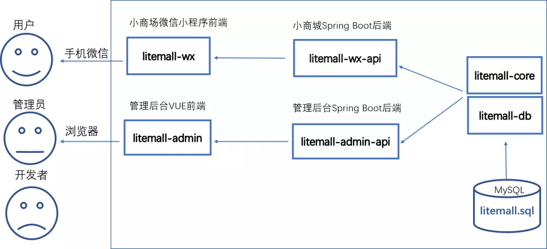 2019年5月GitHub上最热门的Java开源项目 - 图5