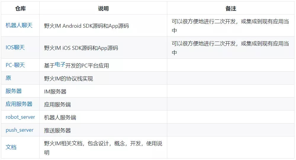2019年5月GitHub上最热门的Java开源项目 - 图4