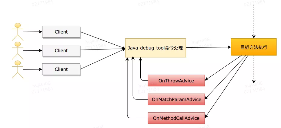 Java 动态调试技术原理及实践 - 图5