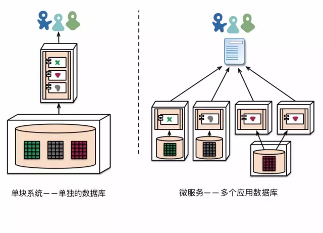 Martin Fowler 马丁·福勒 - 图6