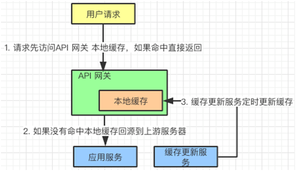 这样讲API网关，你应该能明白了吧！ - 图17
