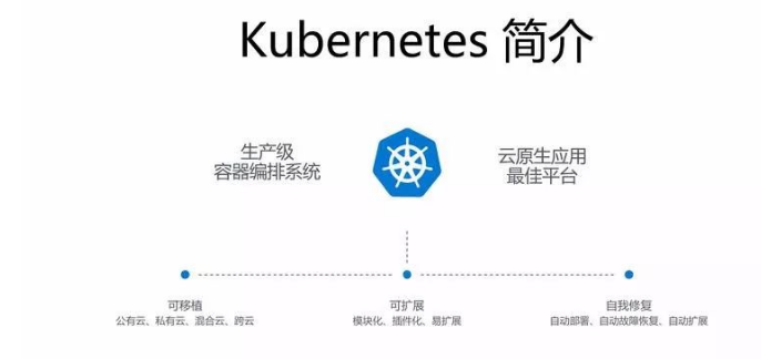 如何基于 Kubernetes 构建完整的 DevOps 流水线 - 图3