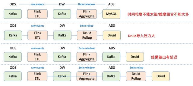 Flink完美搭档-Pravega，Flink窗口的应用与实现 - 图18