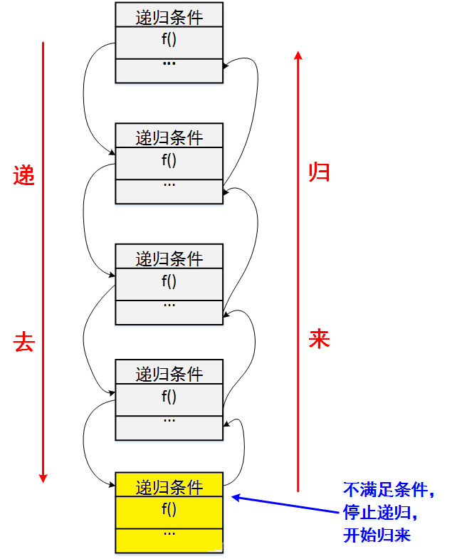7递归.png