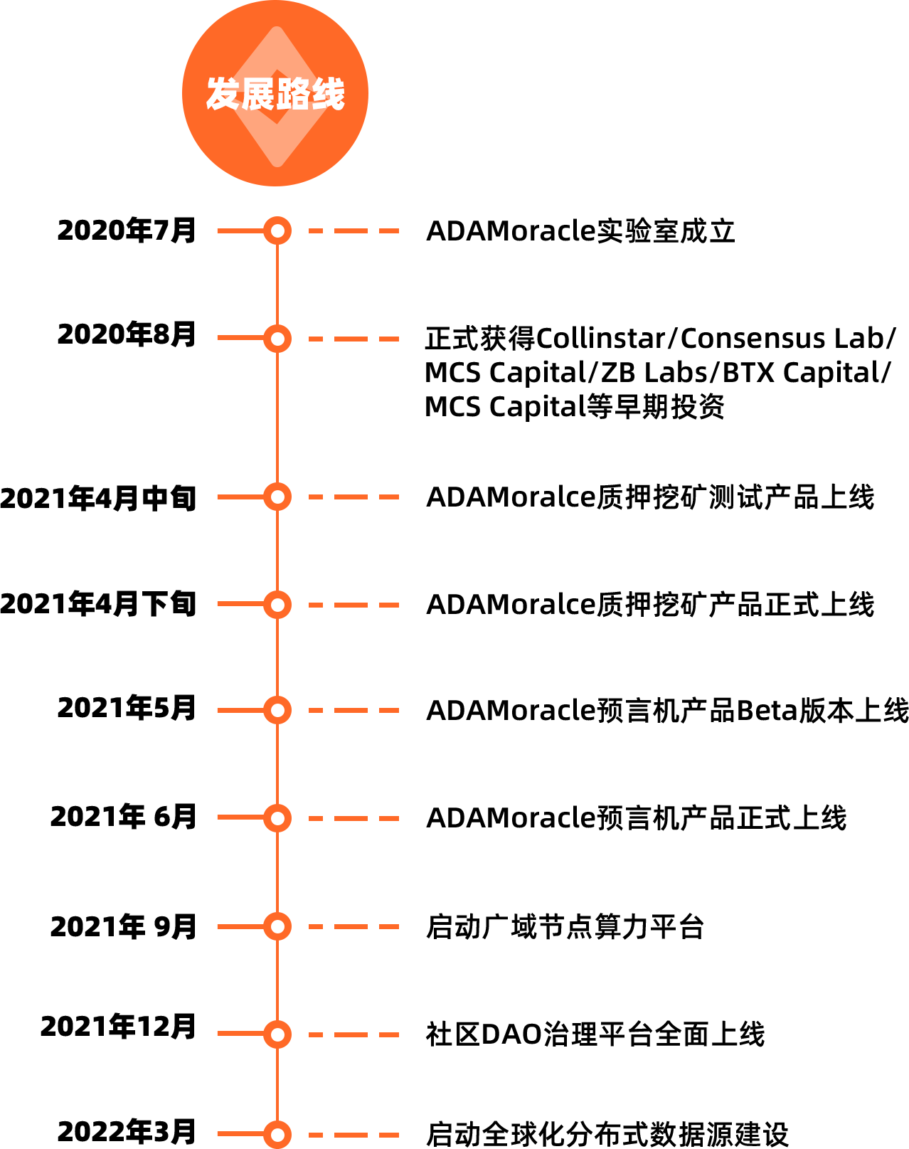 发展路线.png